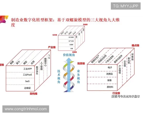 以ZB8为核心探索数字化转型的创新路径与未来发展趋势 以ZB8为核心探索数字化转型的创新路径与未来发展趋势