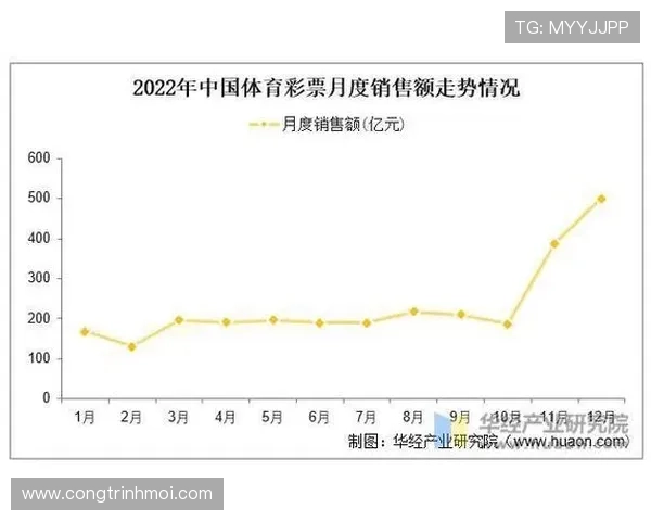 体彩停售对中国体育彩票市场的影响与未来发展趋势分析